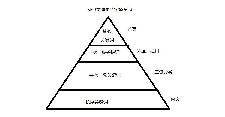 网站关键词